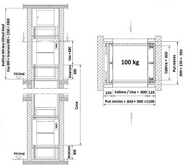 دعم المشاريع